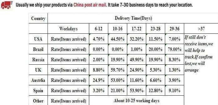 5Pcs Paved Crystal Gold Plated New Star Butterfly Airplane Plane Chain bracelet Adjustable Charm for Girls Woman Jewelry