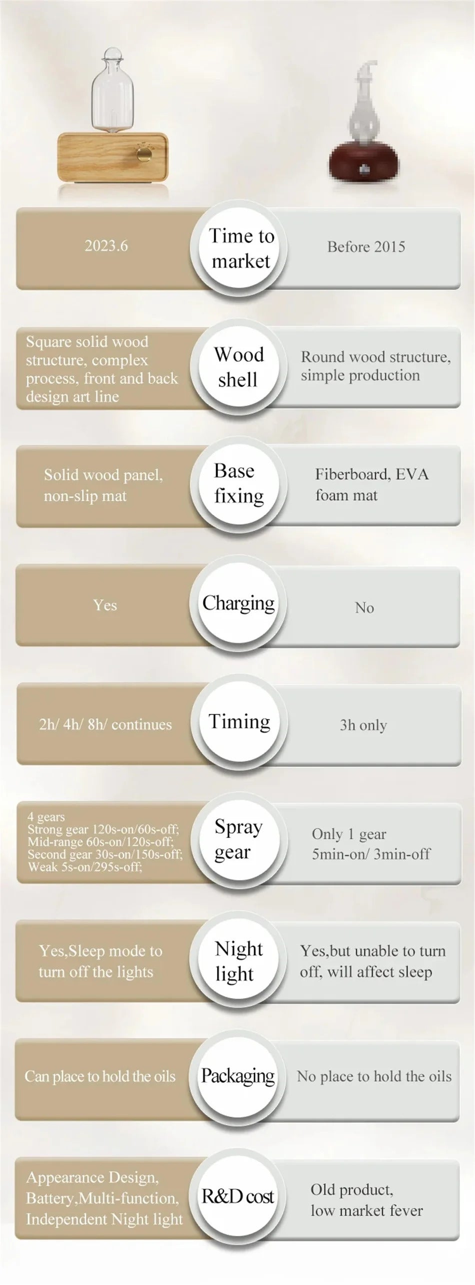 New Essential Oil Diffuser Waterless Operated Aromatherapy Diffuser for Home Office Wood and Glass Aroma Diffuser Scent Machine