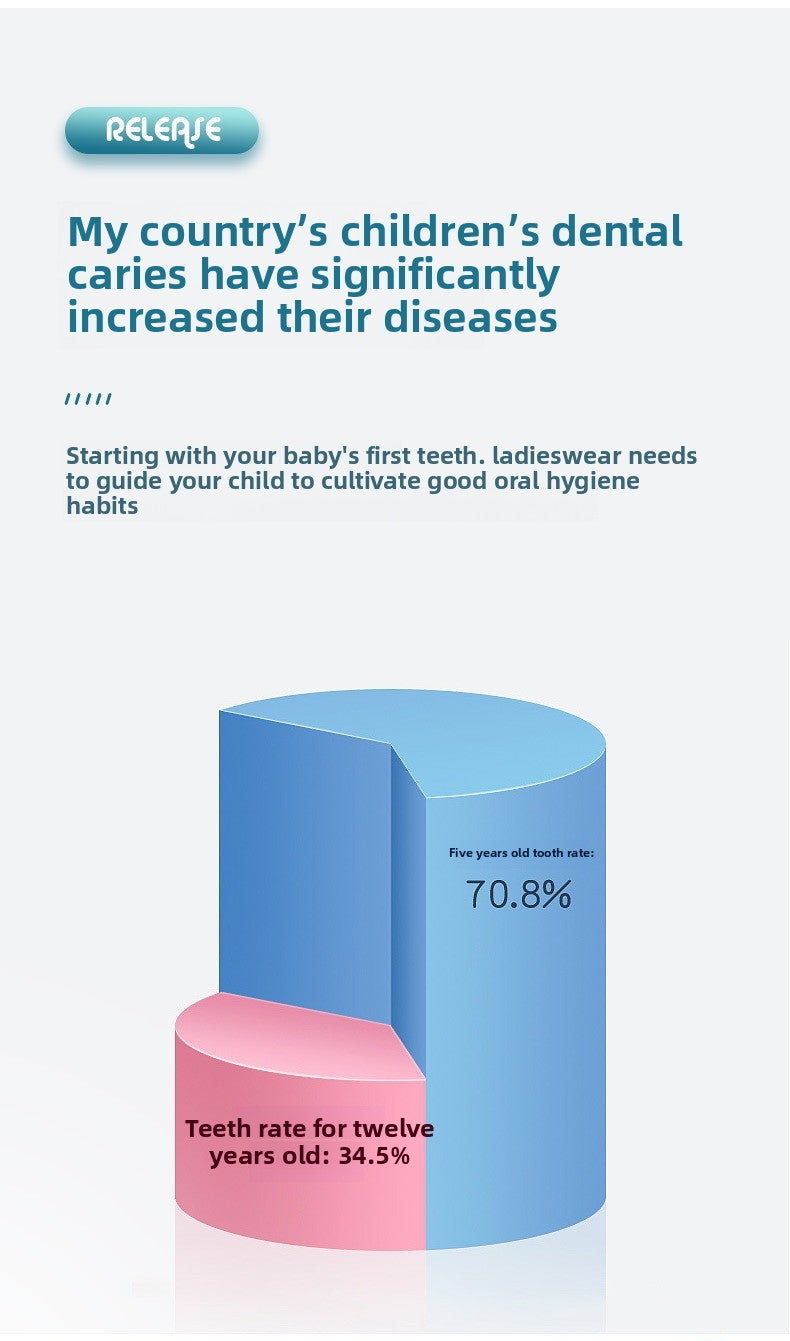 Baby and Children's Toothbrush U-shaped Baby and Child 0 to 3 to 6 to 12 Years Old Soft Hair U-shaped Brush Teeth Artifact Silicone Toothbrush