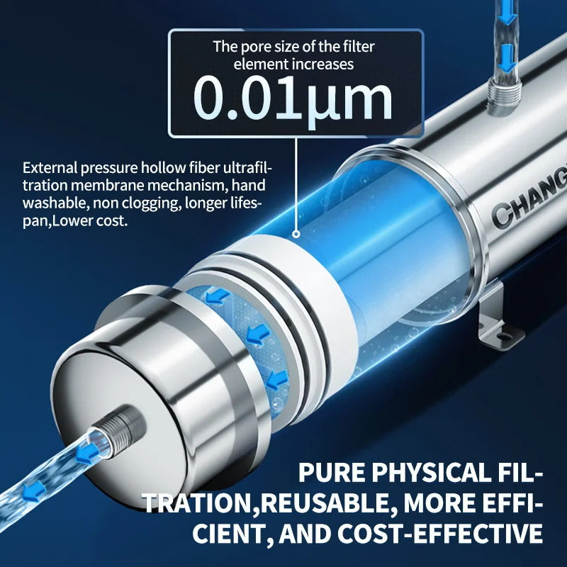 Reusable PVDF Water Filter System, High Flow, Commercial, Home, Kitchen Drink, Straight UF Filters, Lasts Exceed 5 Years, 1000L