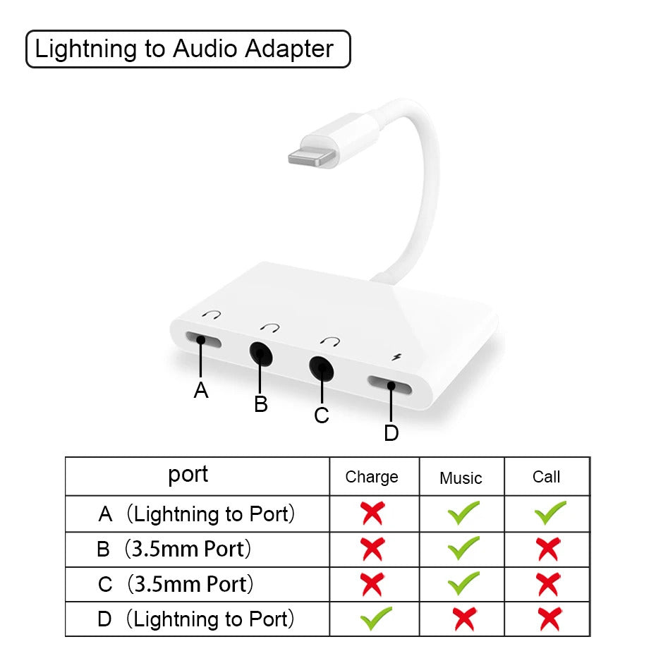 Lightning iPhone to Dual 3.5mm Aux Audio Headphone/Earphone Jack Adapter/Splitter/Cable Cord/Connector/Dongle with Charging