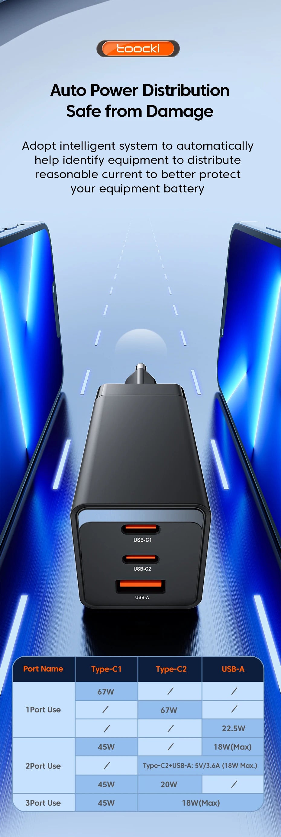 Toocki 67W GaN USB C Charger QC4.0 65W PD 3.0 Type C Fast Charger Quick For iPhone 16 15 14 13 Pro Samsung Xiaomi Huawei MacBook