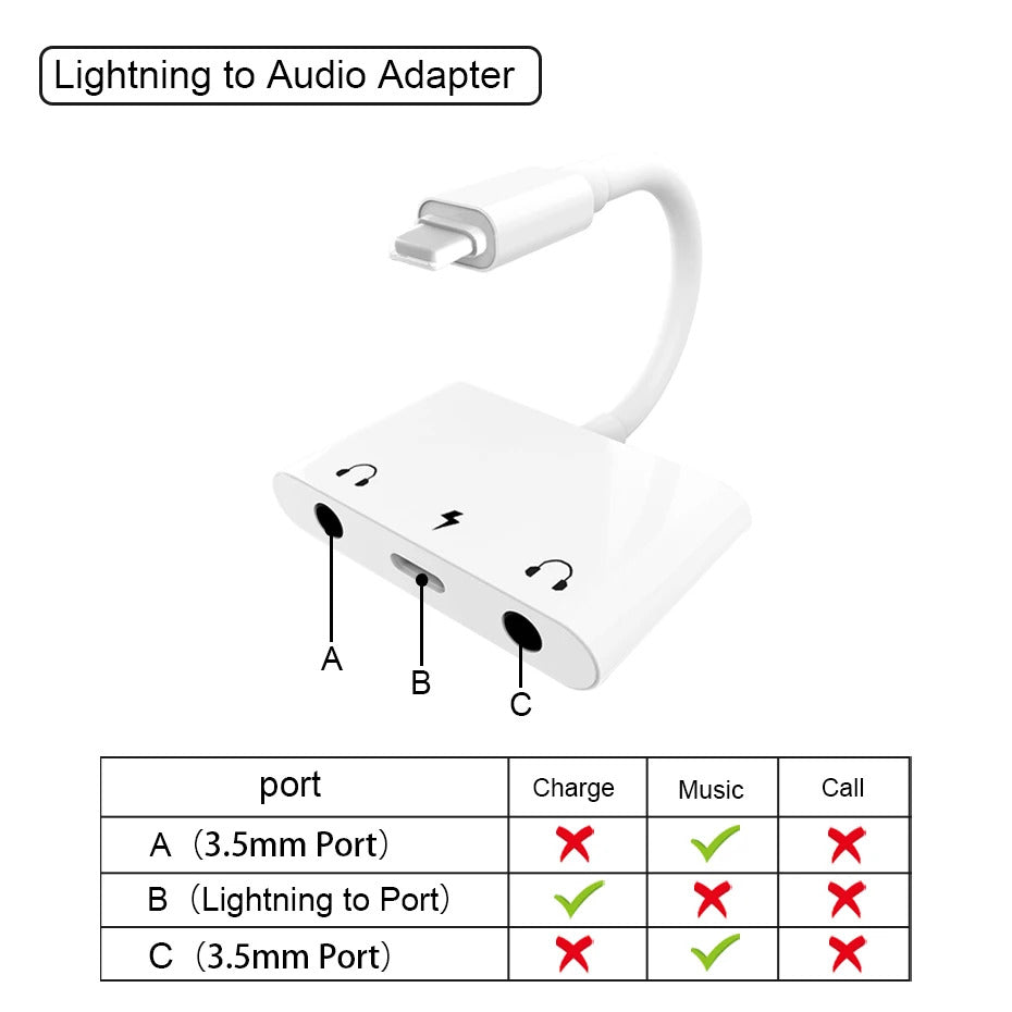 Lightning iPhone to Dual 3.5mm Aux Audio Headphone/Earphone Jack Adapter/Splitter/Cable Cord/Connector/Dongle with Charging