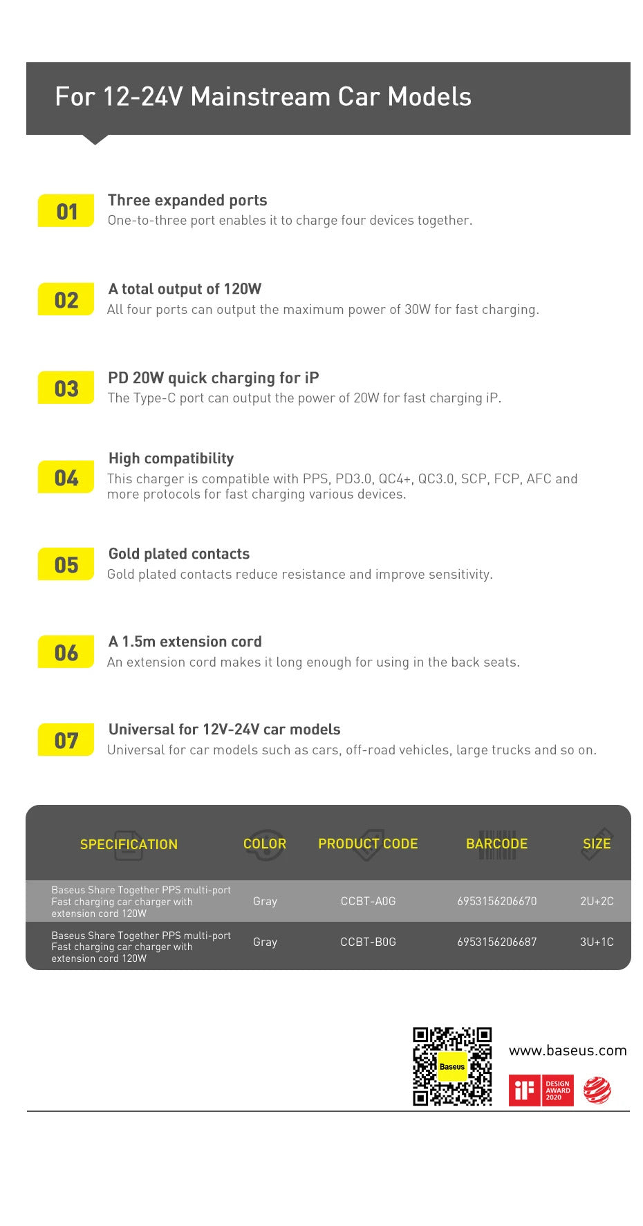 Baseus 120W PD Car Charger Quick Charger QC 3.0 PD 3.0 For iPhone 15 14 13 Samsung Type-C USB Charger Portable USB Phone Charger