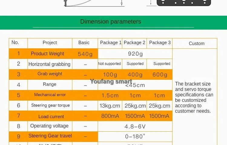 6 DOF Robot Arm Kit Manipulator Metal Alloy Mechanical Arm Clamp Claw Kit MG996 Robot DIY kit with Open Source Code and Tutorial