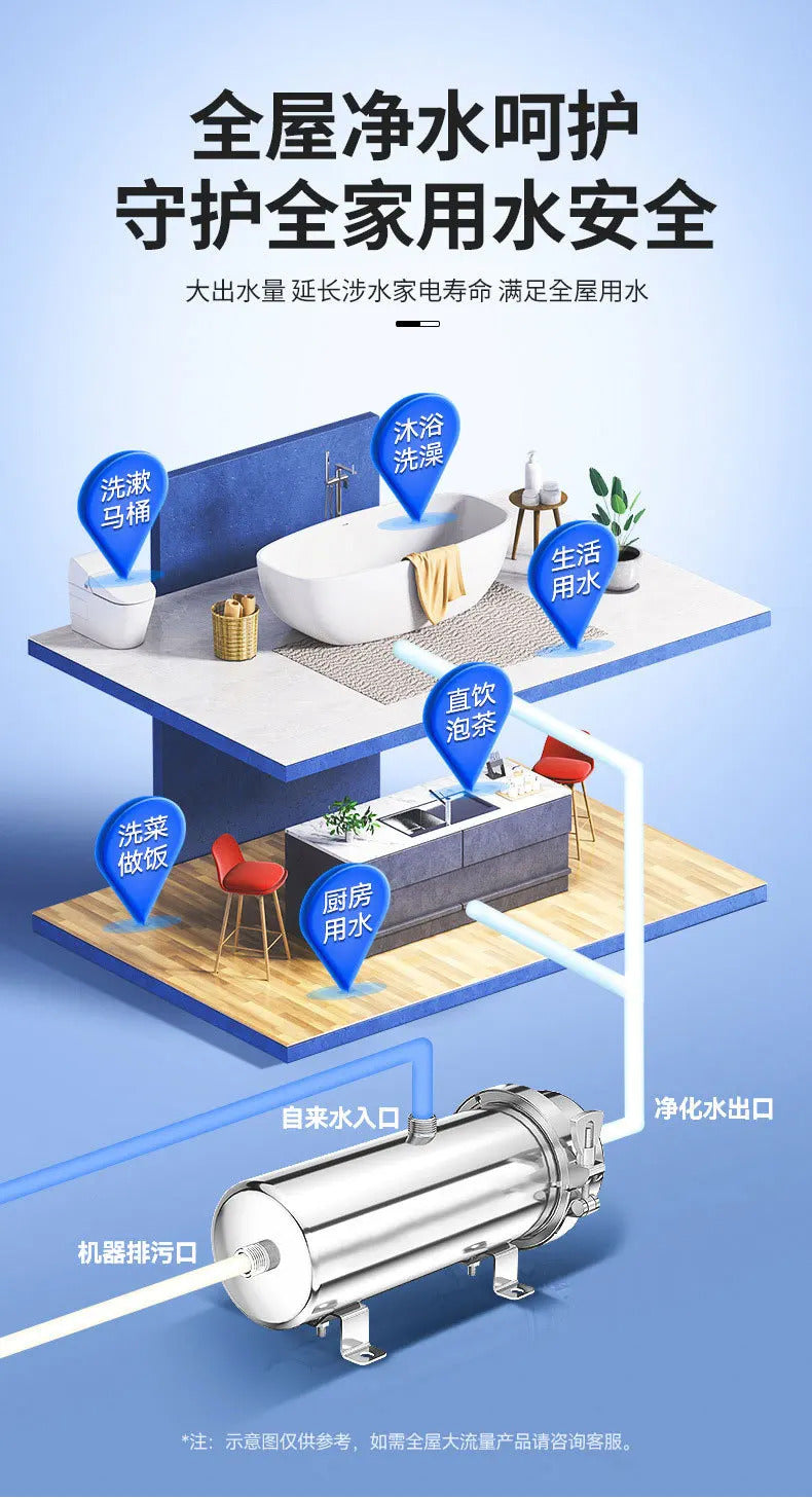 Reusable PVDF Water Filter System, High Flow, Commercial, Home, Kitchen Drink, Straight UF Filters, Lasts Exceed 5 Years, 1000L