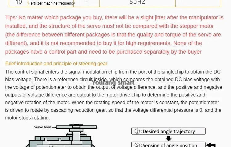 6 DOF Robot Arm Kit Manipulator Metal Alloy Mechanical Arm Clamp Claw Kit MG996 Robot DIY kit with Open Source Code and Tutorial