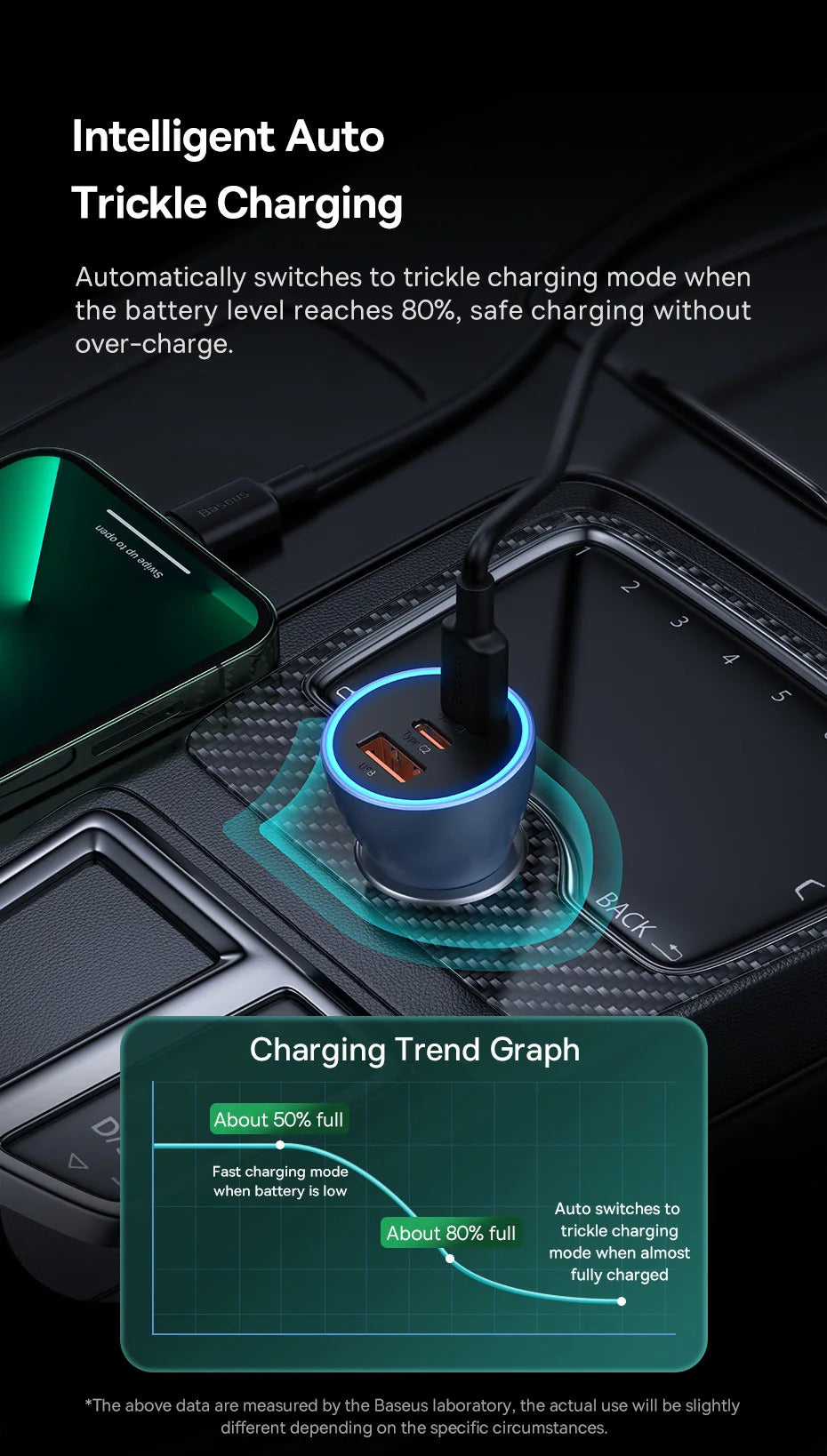 Baseus 65W Car Charger USB Type C Quick Charge 4.0 QC 3.0 PD Fast Charging For iPhone 13 Xiaomi Samsung Huawei USB C Car Charger