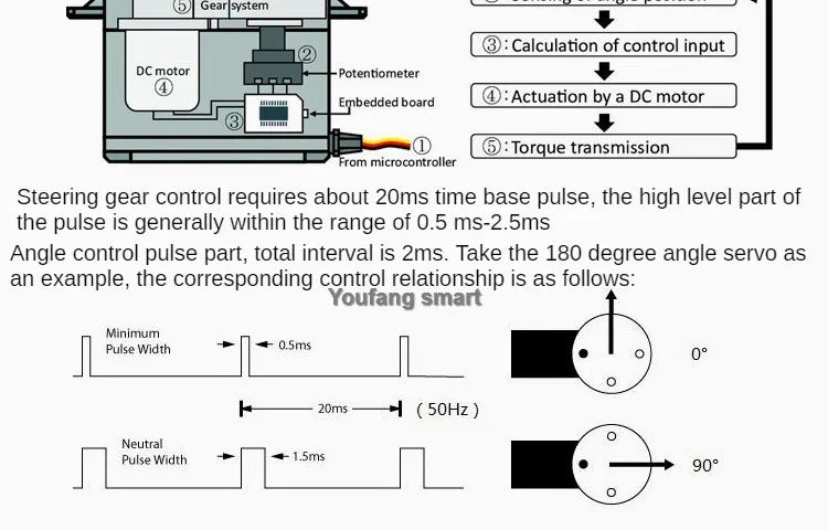 6 DOF Robot Arm Kit Manipulator Metal Alloy Mechanical Arm Clamp Claw Kit MG996 Robot DIY kit with Open Source Code and Tutorial