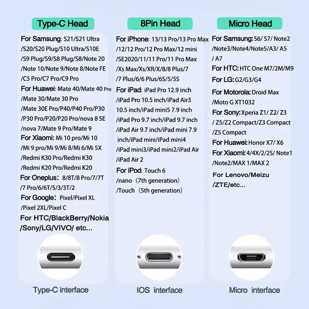 TOPK 5-Pack Magnetic Plug Connector Universal Round Magnetic Cable Type C Micro USB Magnet Replacement Parts for Mobile Phones