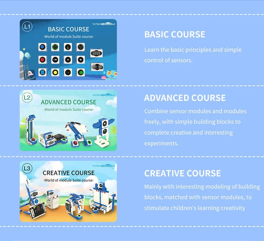 Yahboom 21 in 1 Microbit V2 Robotics Kit DIY Electronic Sensor Kit Programmable Toy for Kids Support MakeCode Python Programming