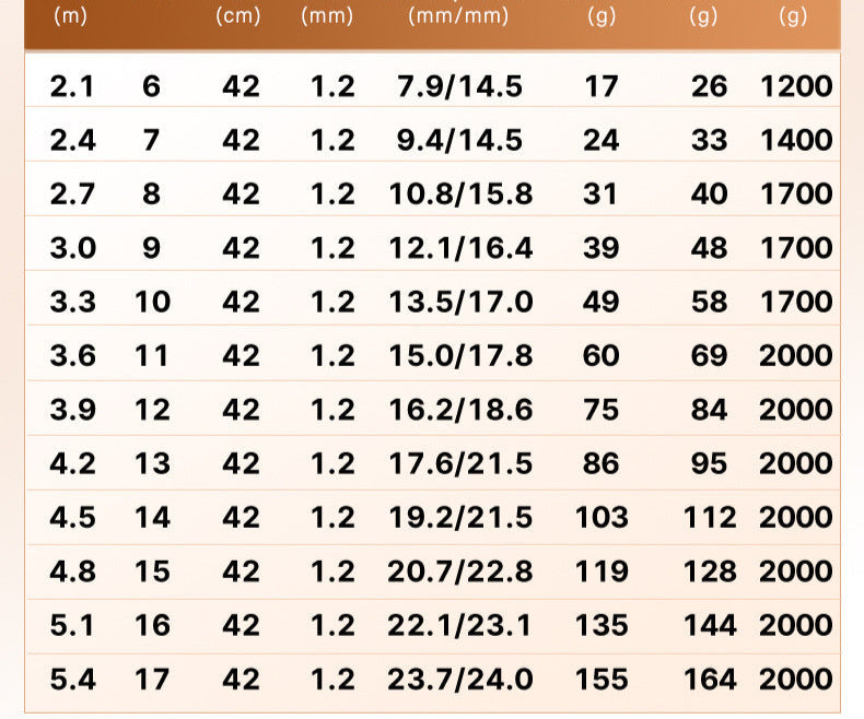 Rongyu Ultra-Light Short Section Stream Rod Fishing Rod Pole Rod 28 Adjustable Fishing Rod Carp Rod Micro Object Taiwan Fishing Rod One Piece Wholesale