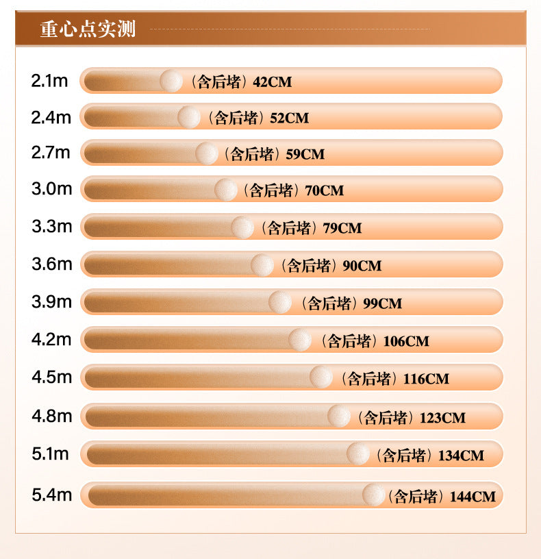 Rongyu Ultra-Light Short Section Stream Rod Fishing Rod Pole Rod 28 Adjustable Fishing Rod Carp Rod Micro Object Taiwan Fishing Rod One Piece Wholesale