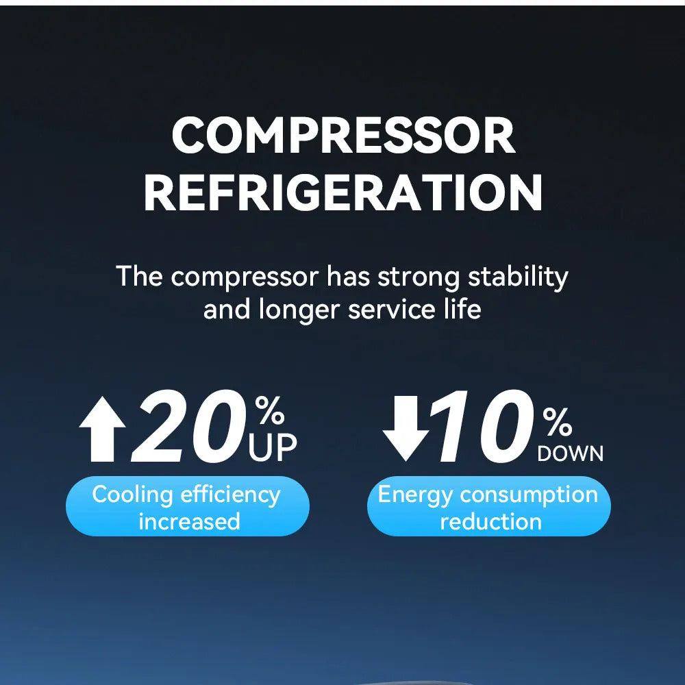 5200btu Mini Air Cooler Portable Air Conditioner Dehumidifier For Car Multi-Function Camping Tent Air Dehumidifier For Room