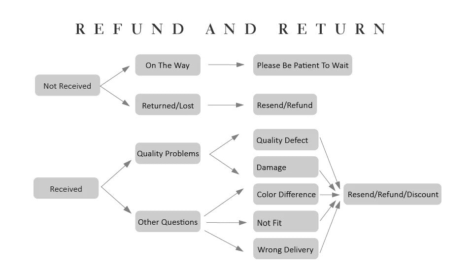 Peri'sbox New Fashion Starfish Hollow Vortex Spiral Pendant Necklace for Women 18K Gold Plated Tarnish Free Jewelry Gifts Summer