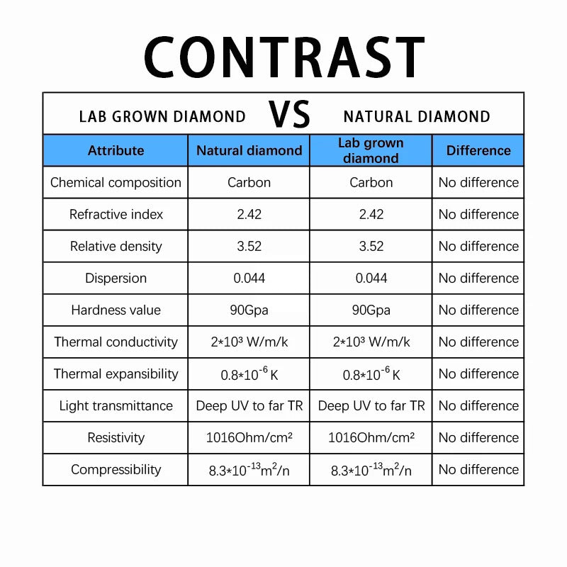 [ Uncut Lab Diamonds ] 1-10ct Uncut Lab Grown Diamond CVD HPHT E/F/G Color VS/SI Clarity Lab Diamonds Stones For Jewelry Making