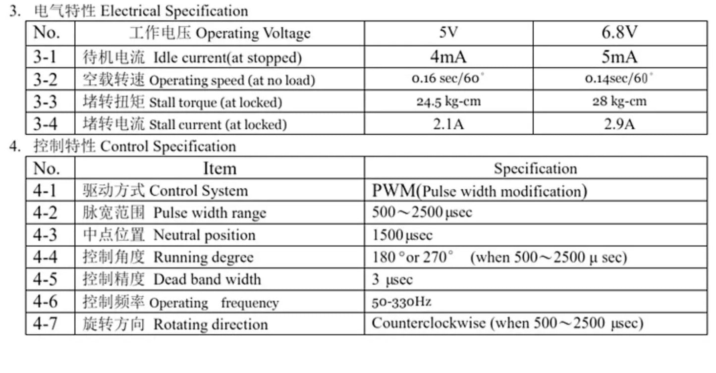 6 DOF Robot Manipulator MG996 Metal Alloy Mechanical Arm Clamp Claw Kit  For Arduino Robot DIY Ki for UNO/ESP32 Programmable