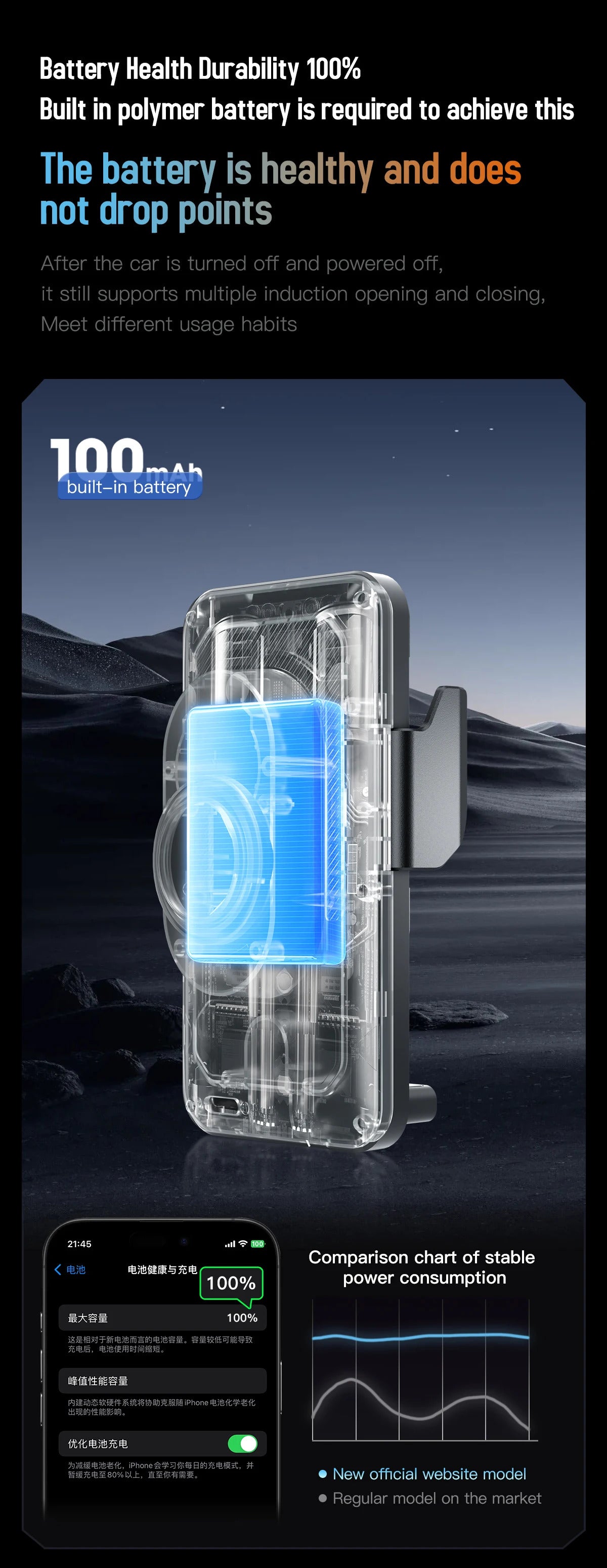 Wireless Car Phone Holder 15W Wireless Fast Charging Infrared Induction Phone Stand Universal Transparent for iPhone Xiaomi