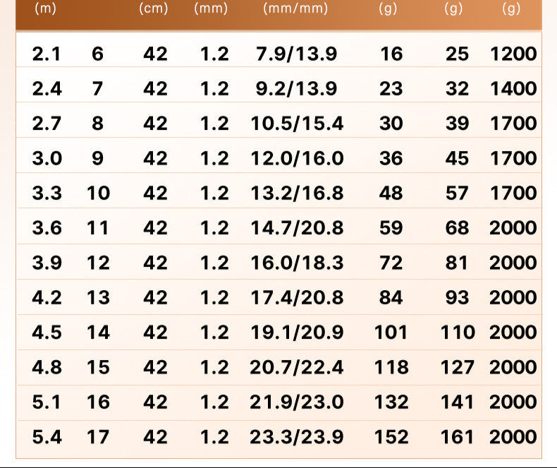 Rongyu Ultra-Light Short Section Stream Rod Fishing Rod Pole Rod 28 Adjustable Fishing Rod Carp Rod Micro Object Taiwan Fishing Rod One Piece Wholesale