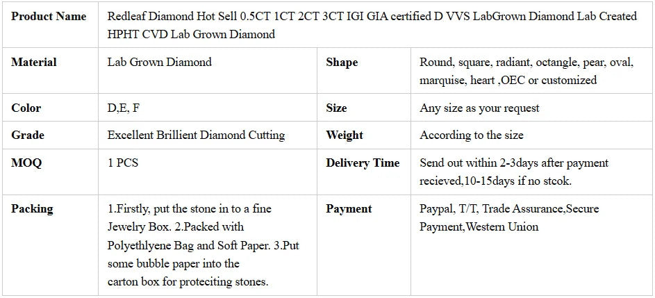 [ Uncut Lab Diamonds ] 1-10ct Uncut Lab Grown Diamond CVD HPHT E/F/G Color VS/SI Clarity Lab Diamonds Stones For Jewelry Making