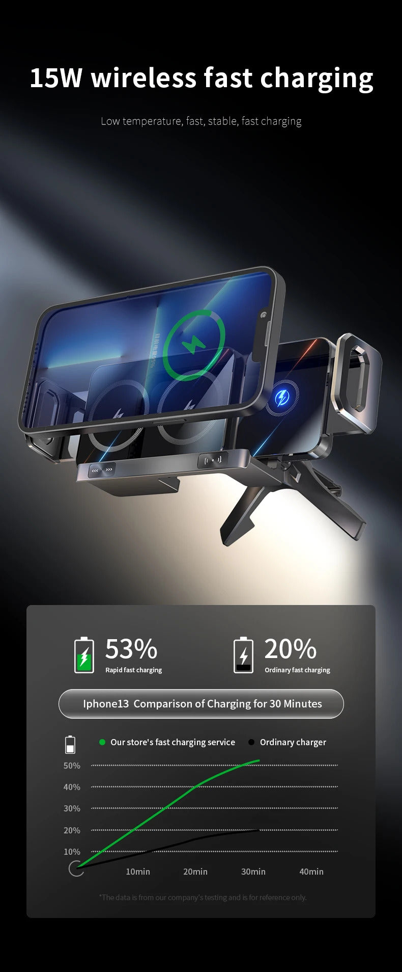 New 15W Wireless Fast Car Charger Mount Gravity Car Phone Holder For Samsung Automatic Rotating Universal Phone Charging Stand