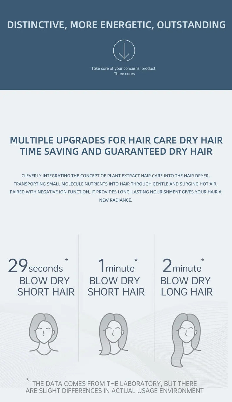 MIni Folding Hairdryer 750W with Carrying Bag Hot Air Anion Hair Care for Home Travel Hair Dryer Dormitory Blow Drier 220V-240V